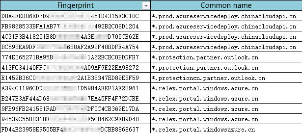 SSL certificate