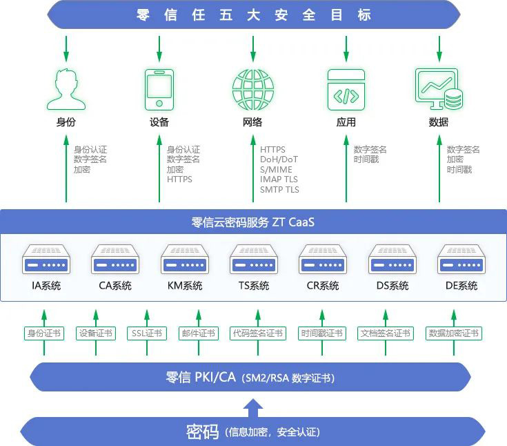 深度解读美国《联邦政府零信任战略》