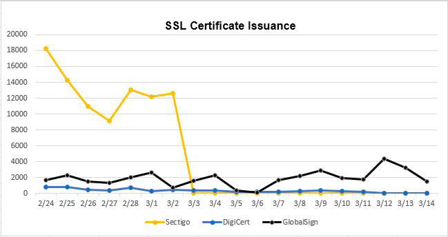certificate issuance