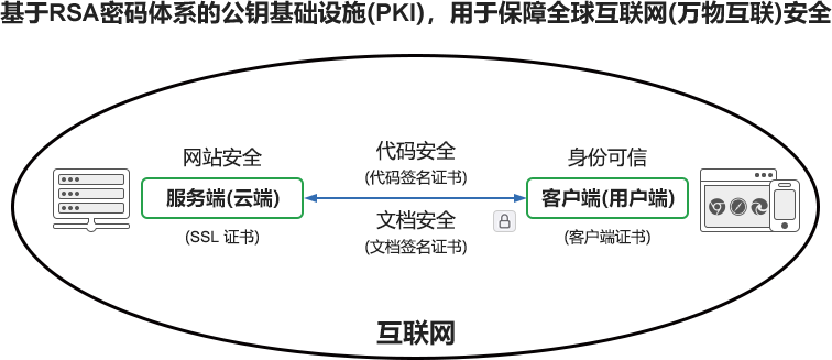 密码技术全面保障了全球互联网安全