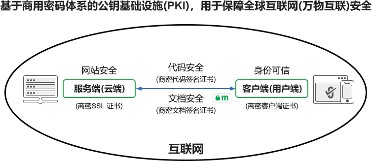 商用密码为全球互联网安全提供了中国方案