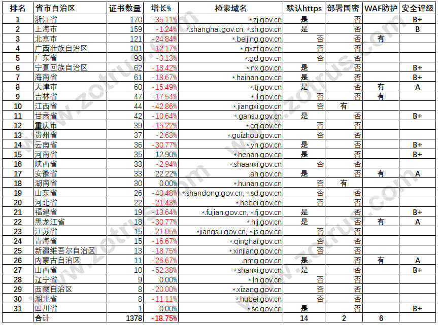 省政府官网