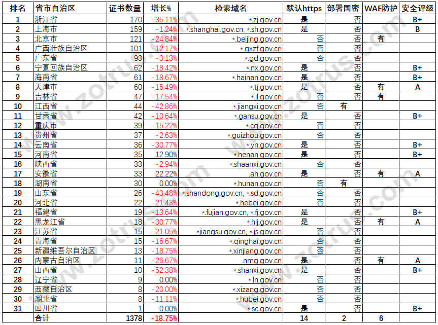 省政府官网