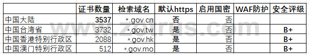 港澳台网站的SSL证书