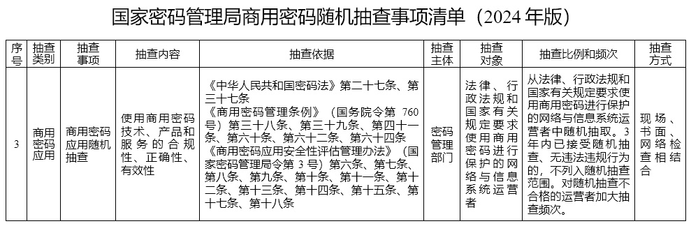 商用密码管理