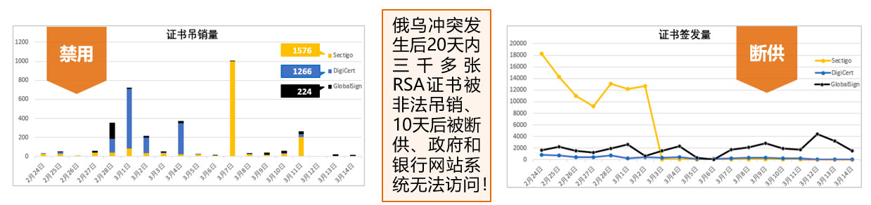 密码赋能人工智能安全