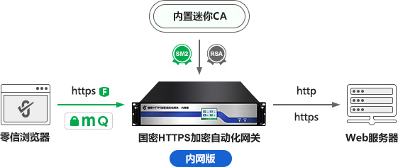 内网SSL证书自动化