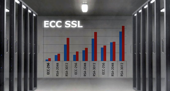 SSL证书链采用ECC算法有何特别优势？