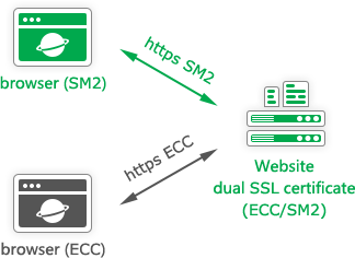 ZoTrus Cloud SSL System