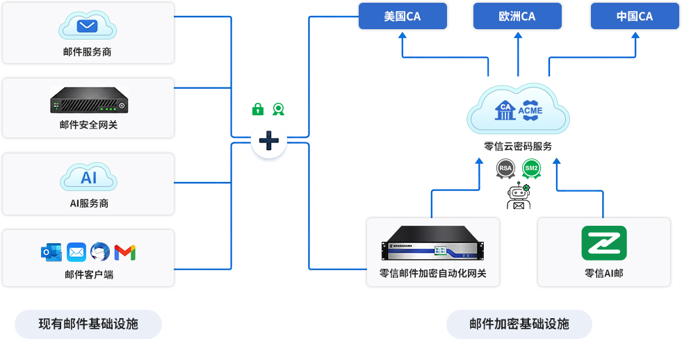 零信AI邮