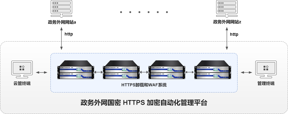 内网网关
