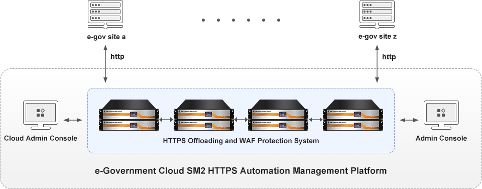 Gateway cluster deployment