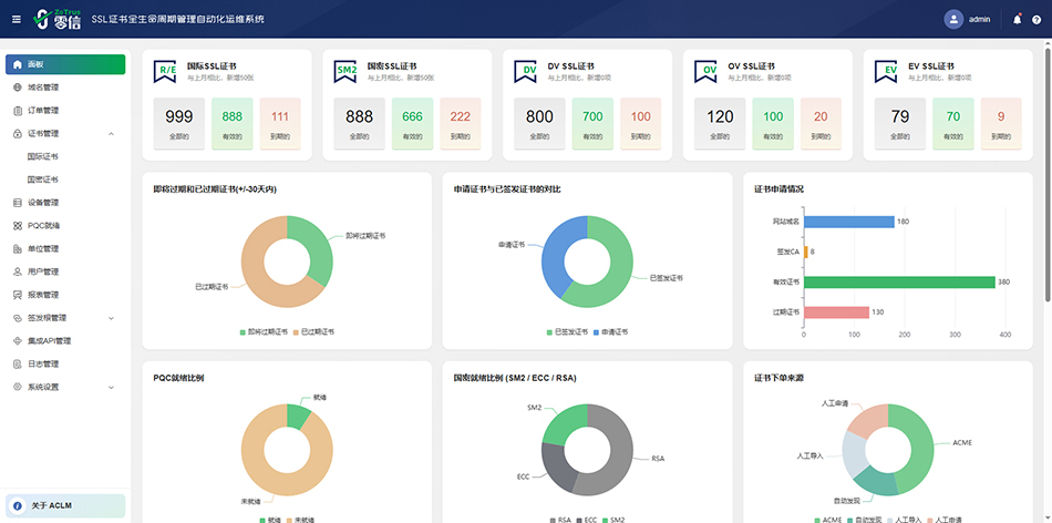 SSL证书全生命周期自动化运维模块