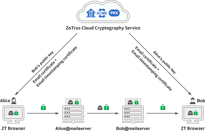 ZT Browser is also a free encrypted email client software
