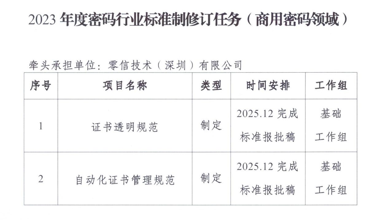 商密标准