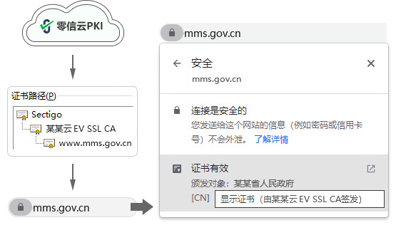 定制SSL中级根证书