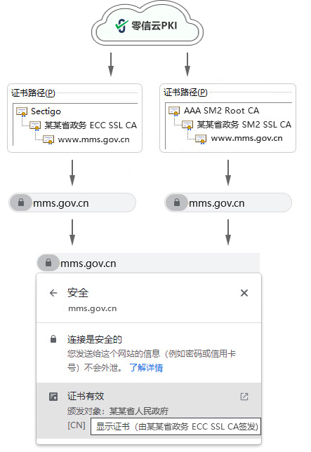 定制SSL中级根证书